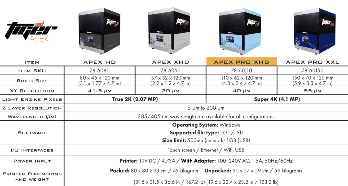 Tiger3D_APEX_Chart